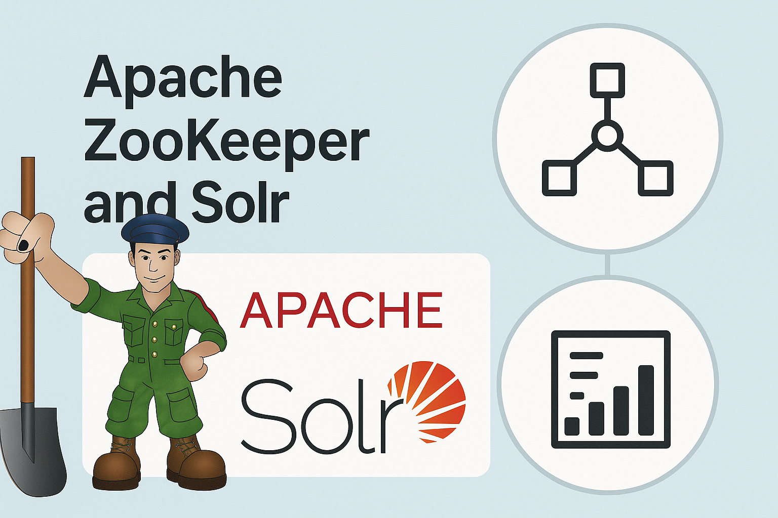 LiveSite Content Services ZooKeeper Connections issue