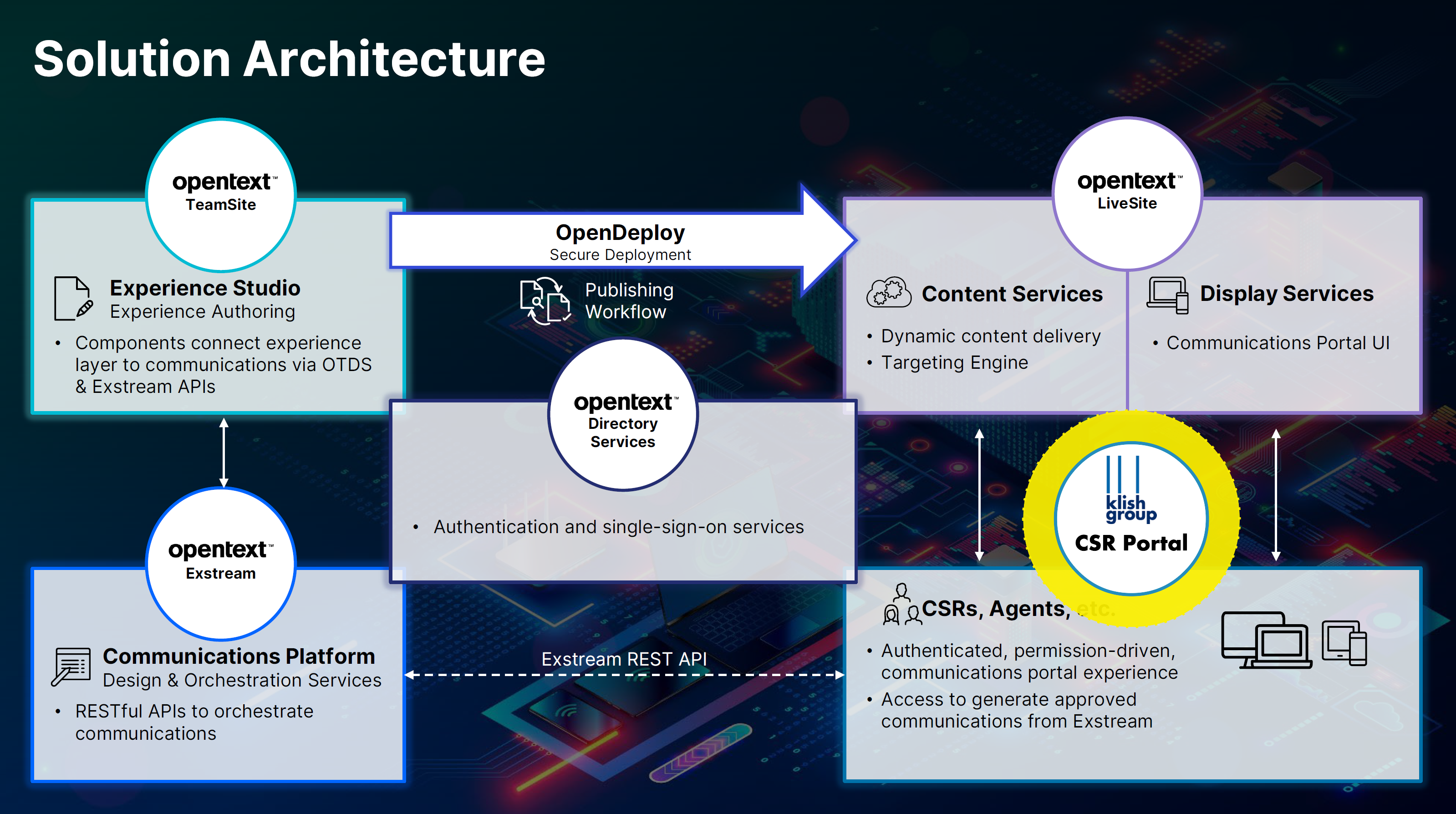 CSR Portal Solution Architecture OpenText Exstream