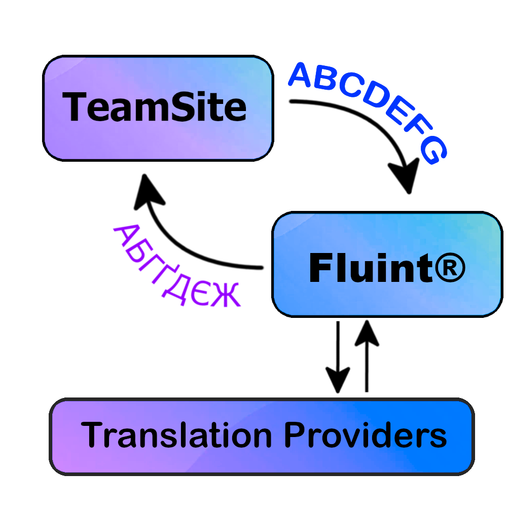 What Is Fluint?